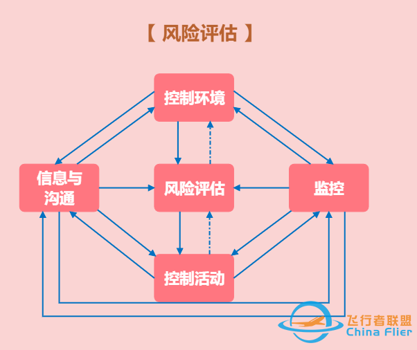 项目管理模型与工具(图)w15.jpg