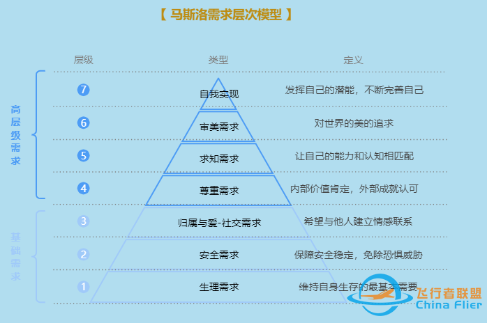 项目管理模型与工具(图)w20.jpg