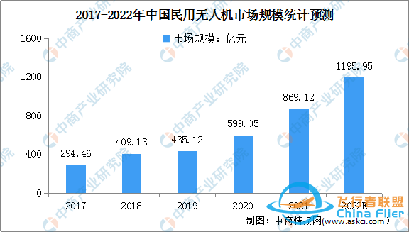 2022年中国无人机行业市场前景及投资研究报告-3.jpg