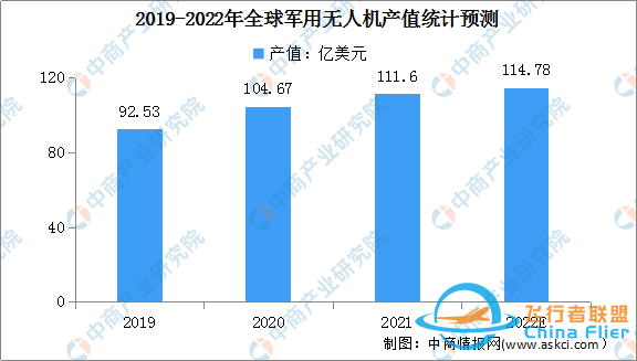 2022年中国无人机行业市场前景及投资研究报告-2.jpg