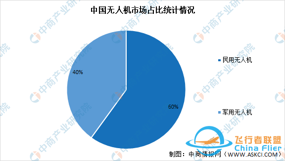 2022年中国无人机行业市场前景及投资研究报告-4.jpg