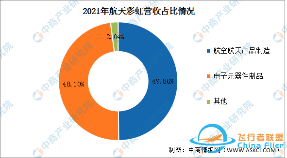 2022年中国无人机行业市场前景及投资研究报告-7.jpg