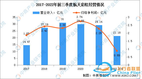 2022年中国无人机行业市场前景及投资研究报告-6.jpg