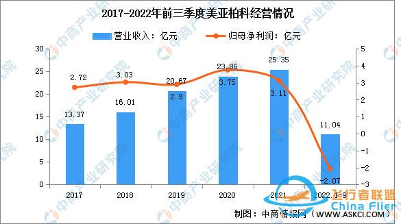 2022年中国无人机行业市场前景及投资研究报告-8.jpg