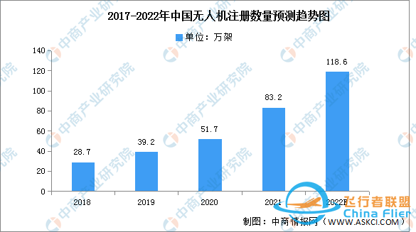 2022年中国无人机行业市场前景及投资研究报告-5.jpg