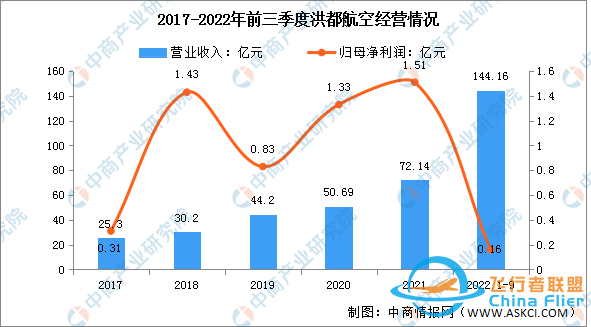 2022年中国无人机行业市场前景及投资研究报告-10.jpg