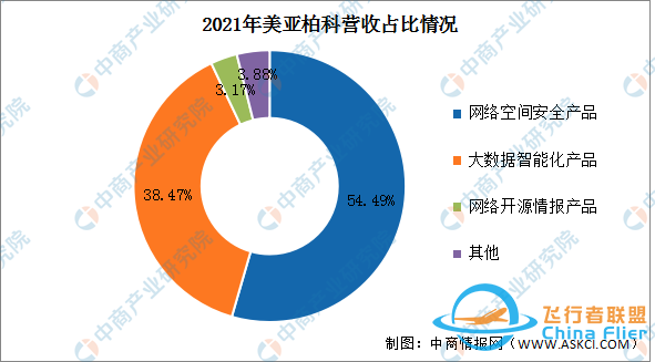 2022年中国无人机行业市场前景及投资研究报告-9.jpg