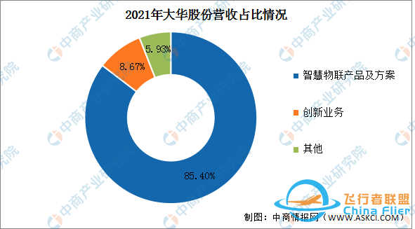 2022年中国无人机行业市场前景及投资研究报告-13.jpg