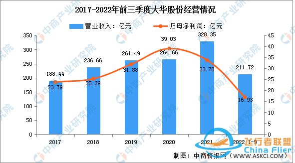 2022年中国无人机行业市场前景及投资研究报告-12.jpg