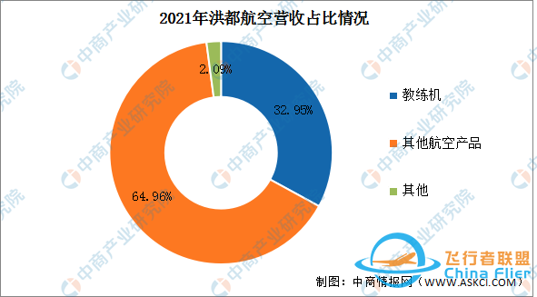 2022年中国无人机行业市场前景及投资研究报告-11.jpg