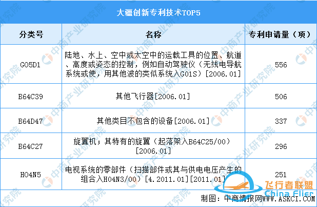 2022年中国无人机行业市场前景及投资研究报告-14.jpg