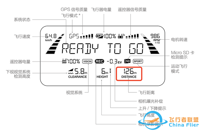 打开这些设置，我的大疆无人机再也没飞丢过，提控回家？不存在的-14.jpg