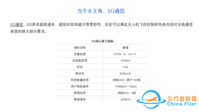 科普 ￨ 无人机小白必须要知道的关于无人机和5G的那些事儿-5.jpg