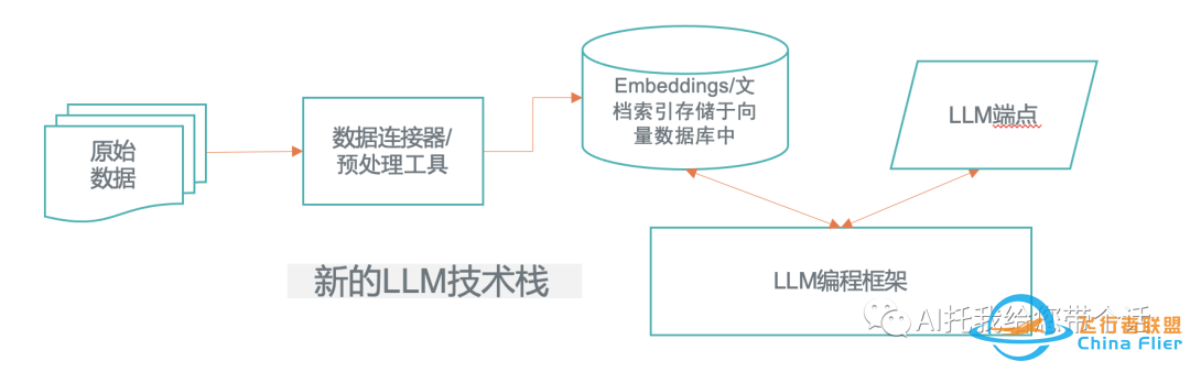 大模型来了,企业现有的AI模型工具和平台还可以复用吗?w2.jpg