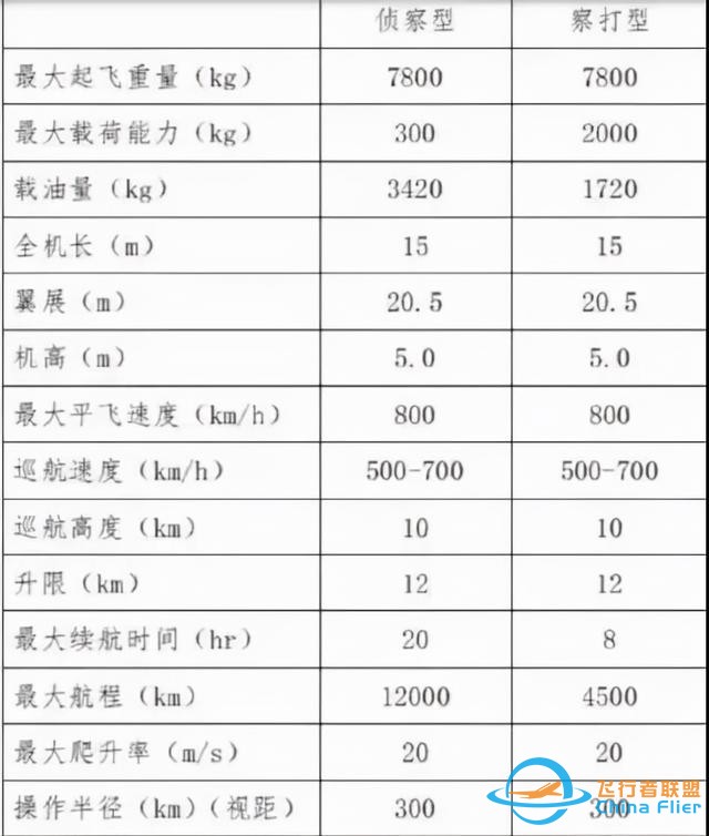 国产新型无人机即将亮相，最大航程12000公里，主攻外贸市场-4.jpg