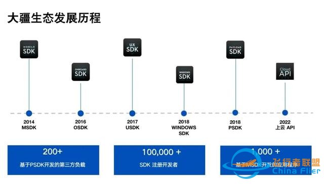 大疆无人机成生产力工具背后：全球10万编外开发者在行动-2.jpg