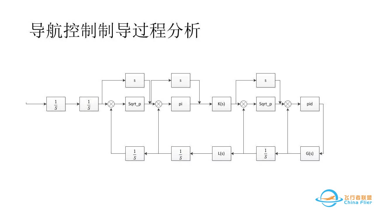 干货  ArduPilot 源码深度解析w12.jpg