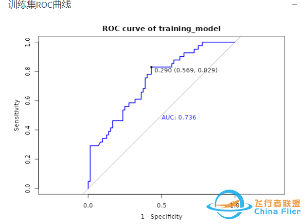 1分钟构建预测模型+快速开展内部验证分析! 临床预测模型工具完整版来了w12.jpg