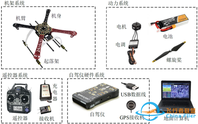 平台使用篇 | RflySim飞控底层实验平台配置介绍w3.jpg