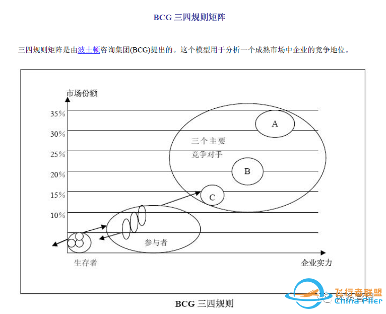 文件合集:28个战略管理分析模型工具讲解w3.jpg