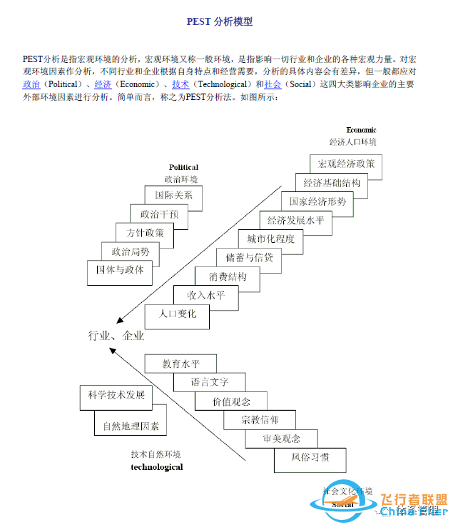 文件合集:28个战略管理分析模型工具讲解w7.jpg