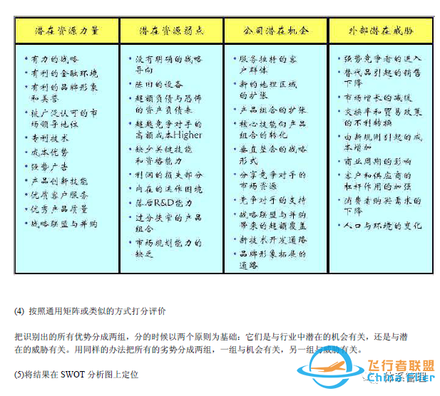 文件合集:28个战略管理分析模型工具讲解w12.jpg