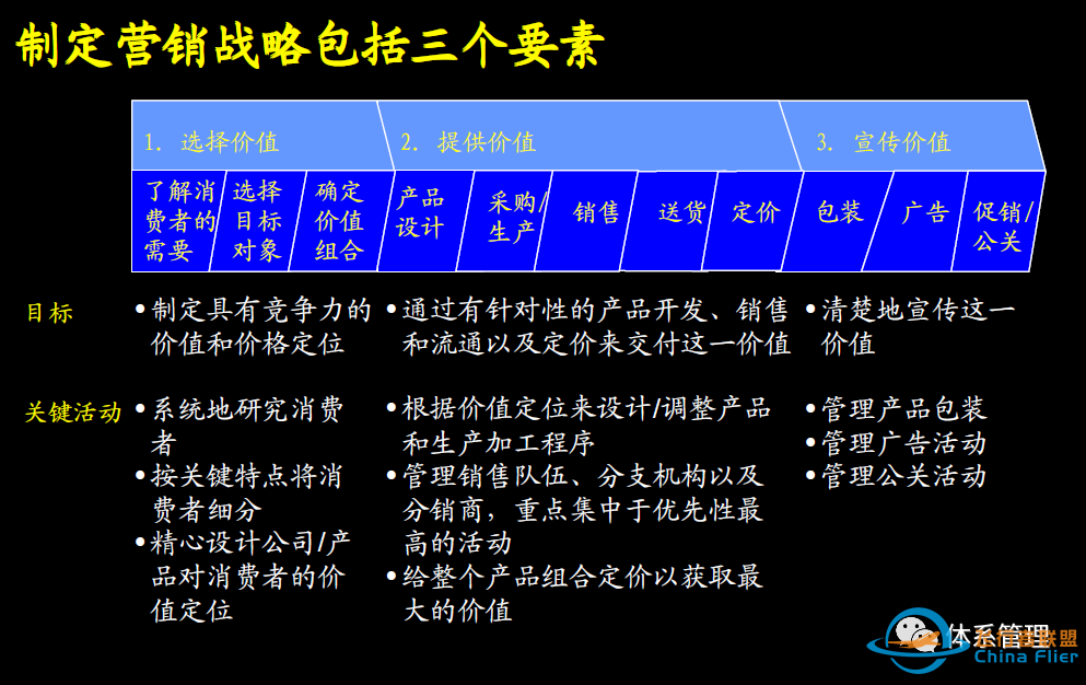 文件合集:28个战略管理分析模型工具讲解w30.jpg