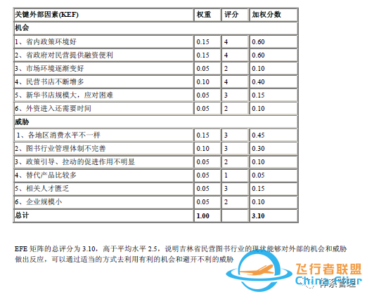 文件合集:28个战略管理分析模型工具讲解w34.jpg