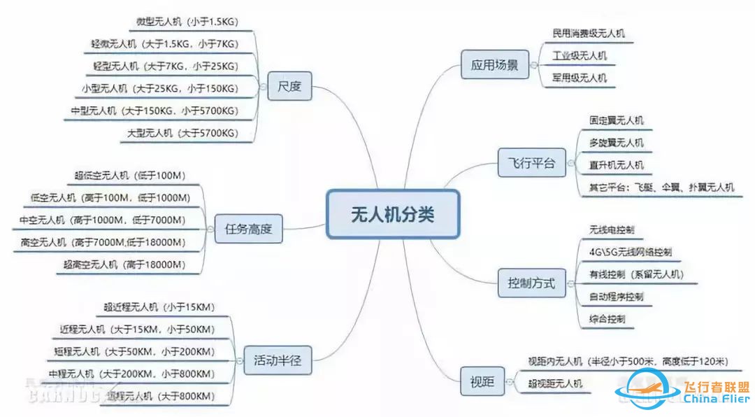 趋势|无人机行业现状与未来发展趋势w2.jpg