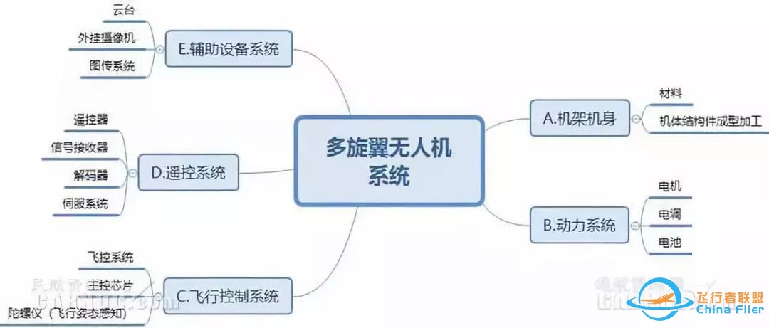 趋势|无人机行业现状与未来发展趋势w5.jpg