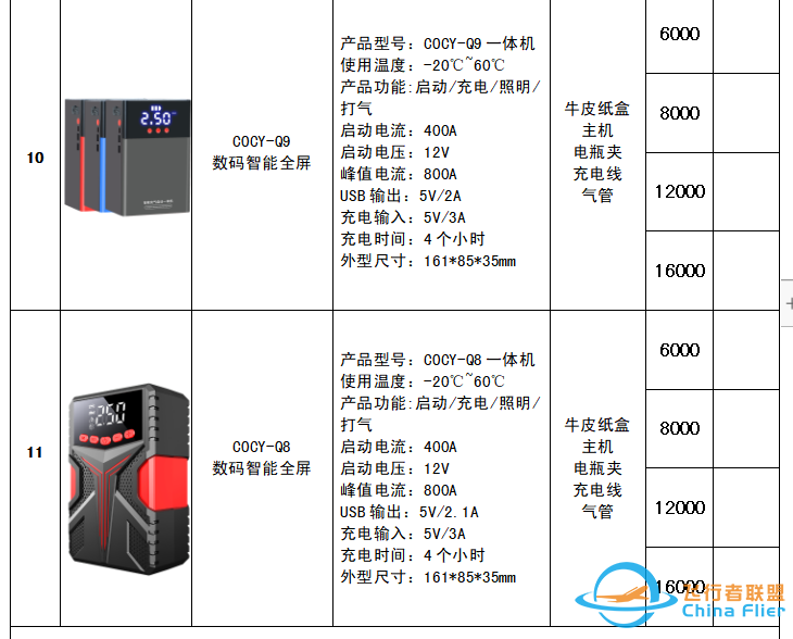 【展商风采】东莞华清科技有限公司携汽⻋应急启动电源,⼾外智能储能电源,航模电池等新能源产品参展第20届CIAAF郑州展w7.jpg