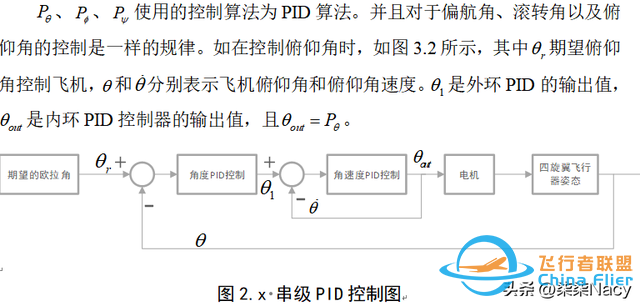 视觉/GPS的四旋翼无人机自主降落系统设计-3.jpg