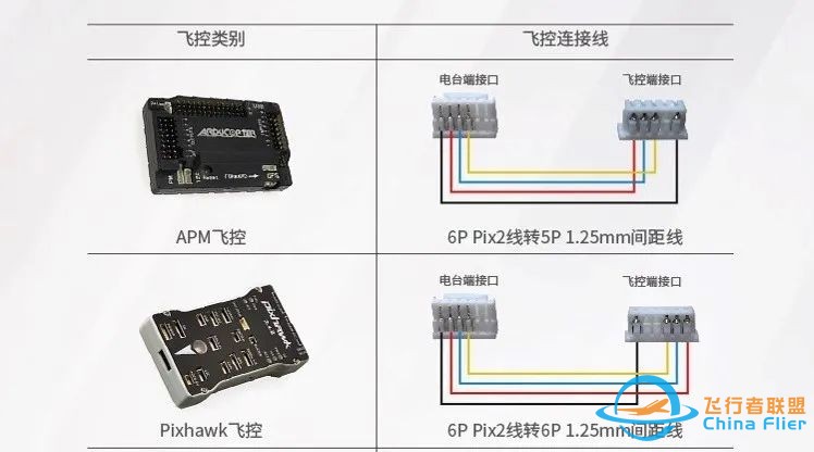 世电无人机飞控数传产品介绍w6.jpg