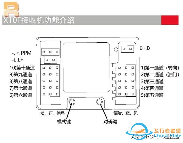 小飞象模型10通道遥控器X10P-350-5.jpg