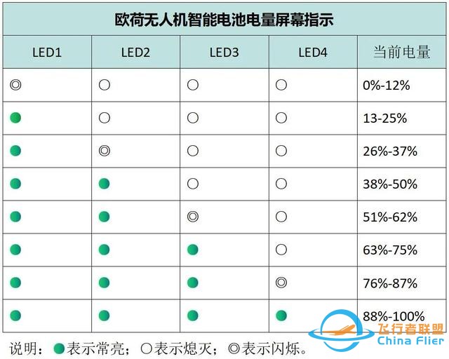 为了更好地服务于无人机，欧荷智能无人机电池背后能有多少招式？-3.jpg