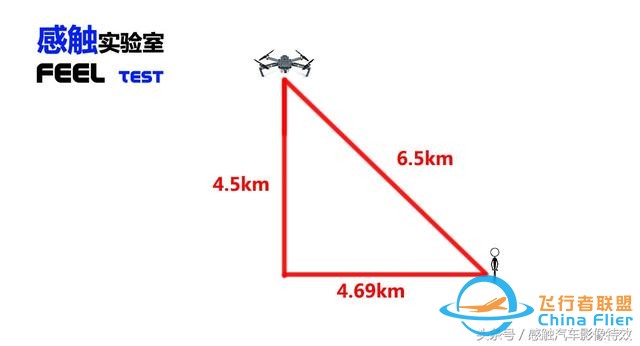 从技术角度分析大疆“御”Mavic对航空安全潜在危害极大-3.jpg