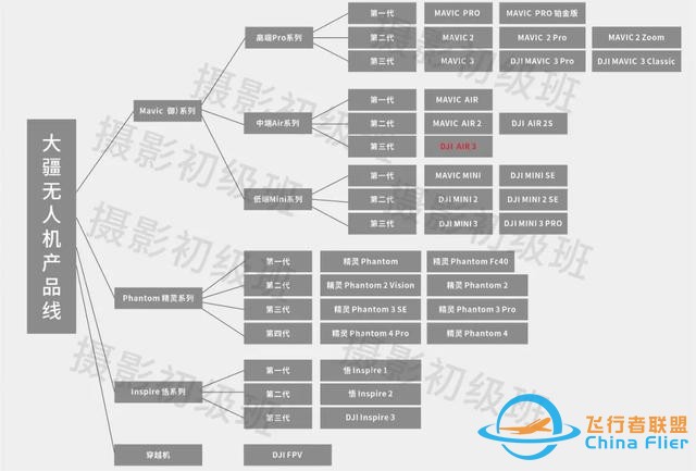 6988元！大疆发布DJI Air 3无人机-2.jpg