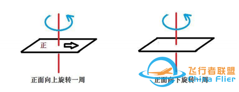 【新工科云课堂】 APM地面站配置飞控教程w29.jpg