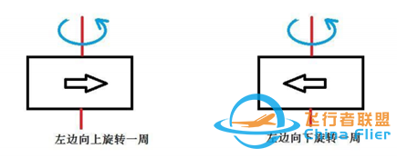 【新工科云课堂】 APM地面站配置飞控教程w30.jpg