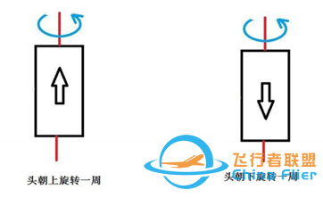 【新工科云课堂】 APM地面站配置飞控教程w31.jpg