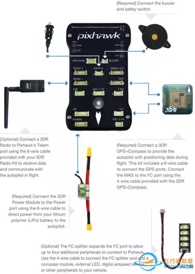 【知识】Pixhawk 飞控系统快速入门w11.jpg