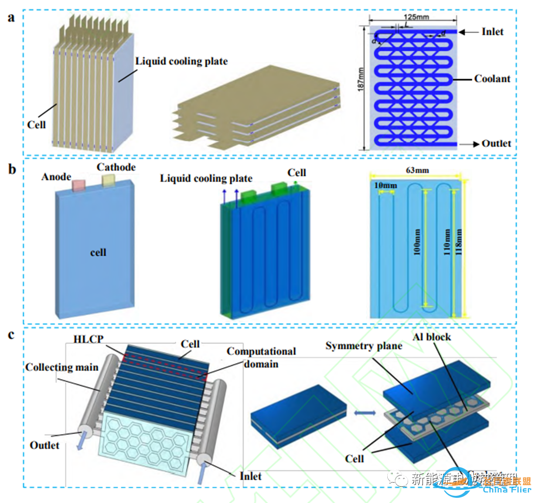 电池热管理技术-空气冷却、液体冷却、新型的相变材料冷却和热电冷却技术w4.jpg