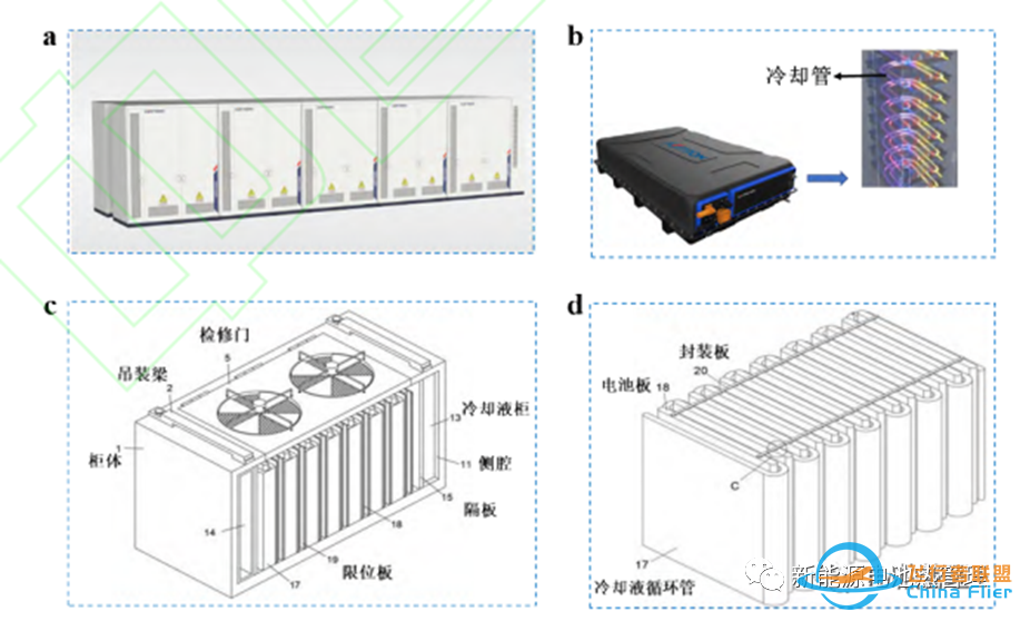 电池热管理技术-空气冷却、液体冷却、新型的相变材料冷却和热电冷却技术w5.jpg