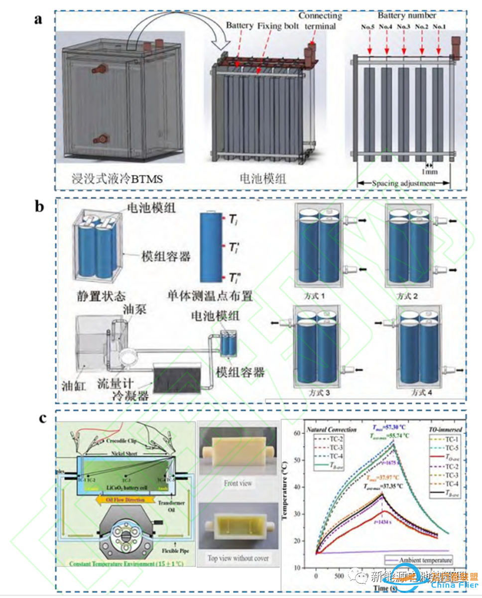 电池热管理技术-空气冷却、液体冷却、新型的相变材料冷却和热电冷却技术w7.jpg