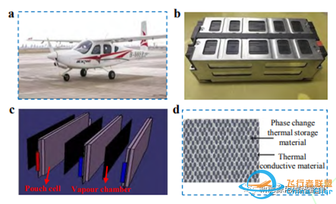 电池热管理技术-空气冷却、液体冷却、新型的相变材料冷却和热电冷却技术w10.jpg