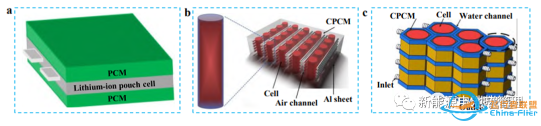 电池热管理技术-空气冷却、液体冷却、新型的相变材料冷却和热电冷却技术w9.jpg