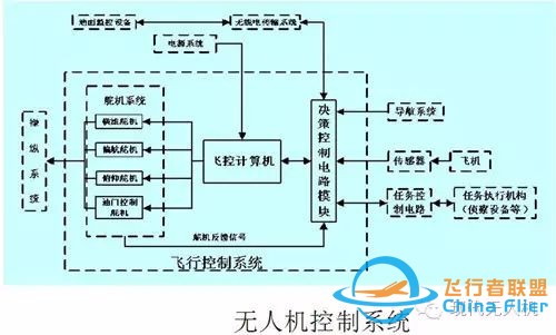 无人机飞控系统w4.jpg