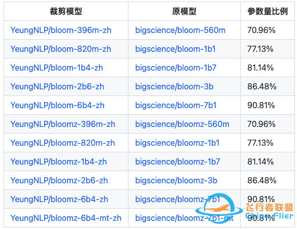 LLMPruner:大语言模型裁剪工具w2.jpg