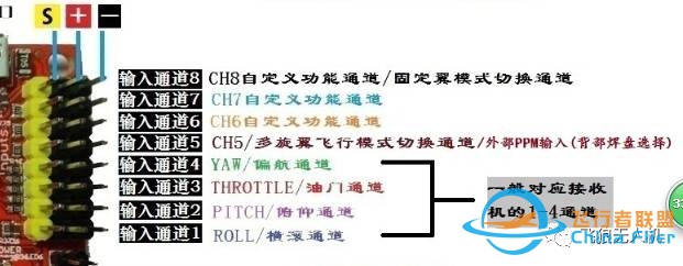 前方干货高能:APM2.8飞控系列教程-飞控连接接收机w2.jpg