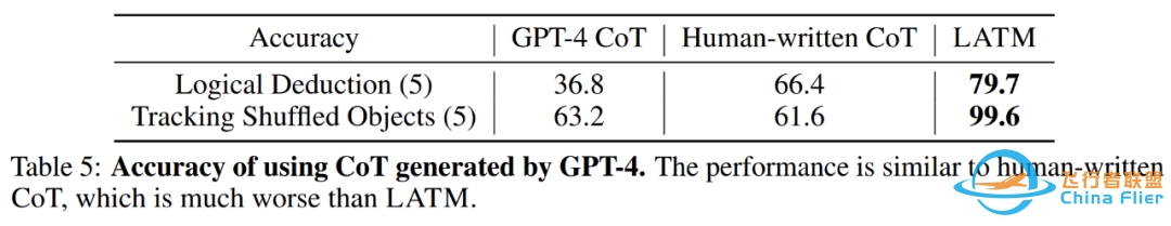 GPT-4等大模型迎来进化转折点:不只是使用,还会自己制作工具了w9.jpg